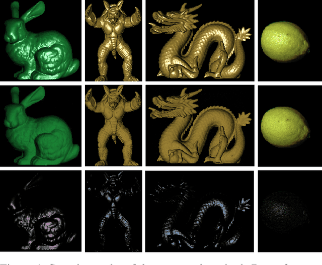 Figure 1 for Highlight Specular Reflection Separation based on Tensor Low-rank and Sparse Decomposition Using Polarimetric Cues