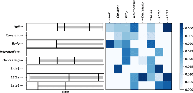 Figure 2 for ConvSCCS: convolutional self-controlled case series model for lagged adverse event detection