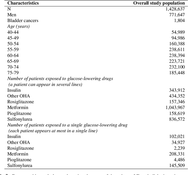 Figure 4 for ConvSCCS: convolutional self-controlled case series model for lagged adverse event detection