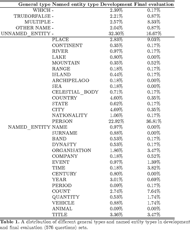 Figure 2 for Boosting Question Answering by Deep Entity Recognition