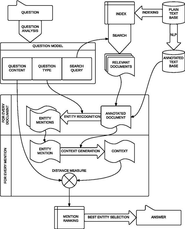 Figure 1 for Boosting Question Answering by Deep Entity Recognition