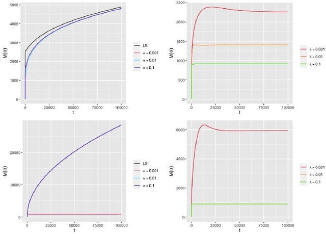 Figure 1 for CP Degeneracy in Tensor Regression