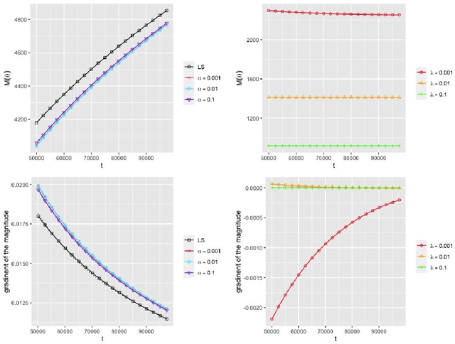 Figure 3 for CP Degeneracy in Tensor Regression