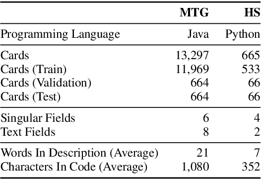 Figure 2 for Latent Predictor Networks for Code Generation