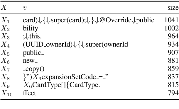 Figure 4 for Latent Predictor Networks for Code Generation