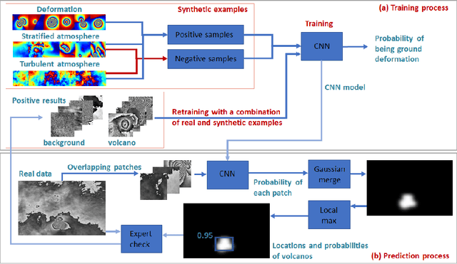 Figure 3 for A deep learning approach to detecting volcano deformation from satellite imagery using synthetic datasets