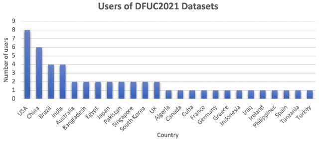 Figure 1 for Diabetic Foot Ulcer Grand Challenge 2021: Evaluation and Summary