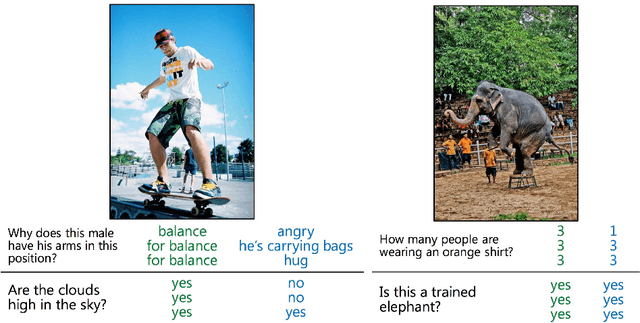 Figure 3 for A Focused Dynamic Attention Model for Visual Question Answering