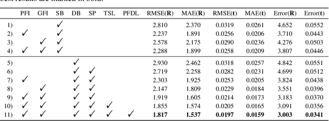 Figure 3 for FINet: Dual Branches Feature Interaction for Partial-to-Partial Point Cloud Registration