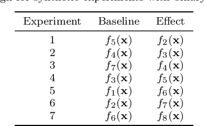 Figure 3 for Optimal Policy Trees