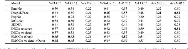 Figure 2 for EMOCA: Emotion Driven Monocular Face Capture and Animation