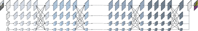 Figure 3 for Semantic Segmentation using Neural Ordinary Differential Equations