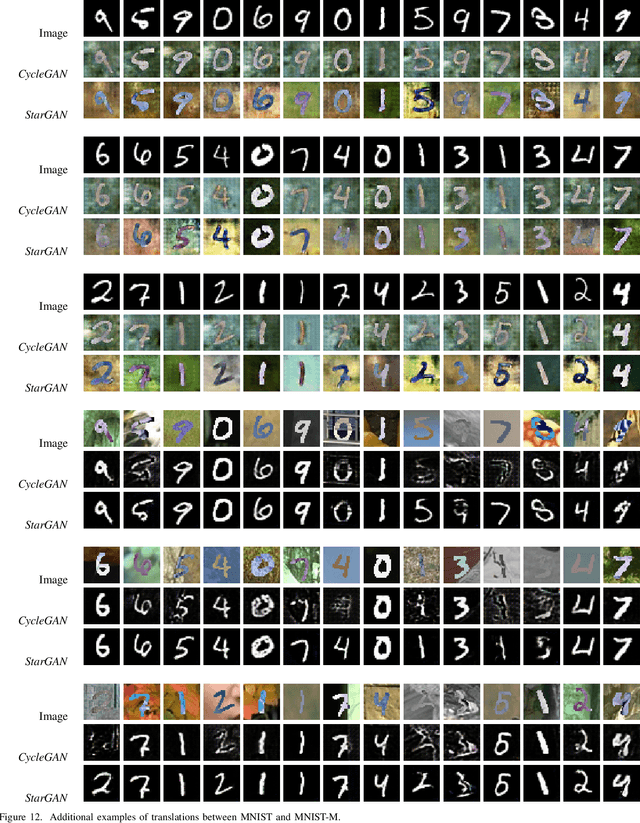 Figure 4 for Learning to adapt class-specific features across domains for semantic segmentation