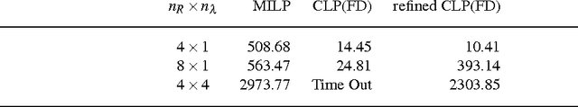 Figure 4 for Logic Programming approaches for routing fault-free and maximally-parallel Wavelength Routed Optical Networks on Chip (Application paper)