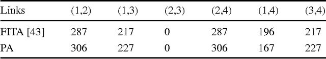 Figure 4 for A bio-inspired algorithm for fuzzy user equilibrium problem by aid of Physarum Polycephalum