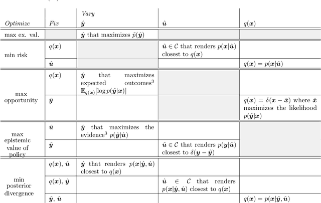 Figure 3 for Active Inference and Epistemic Value in Graphical Models
