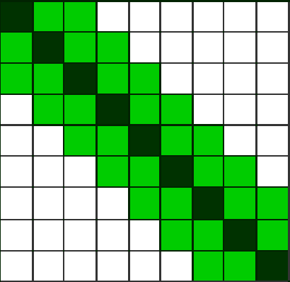 Figure 4 for Long Document Summarization with Top-down and Bottom-up Inference