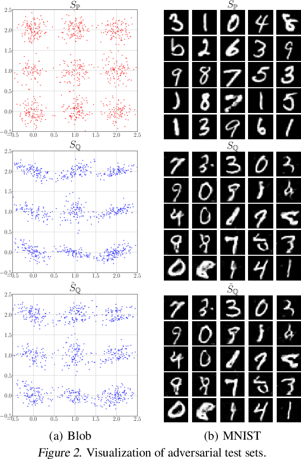 Figure 4 for Adversarial Attacks and Defense for Non-Parametric Two-Sample Tests