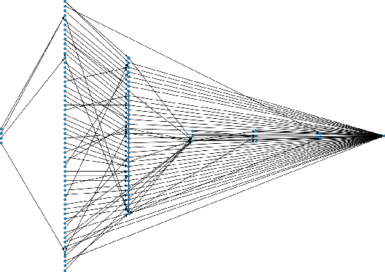 Figure 1 for Practical Fixed-Parameter Algorithms for Defending Active Directory Style Attack Graphs