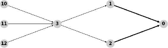 Figure 3 for Practical Fixed-Parameter Algorithms for Defending Active Directory Style Attack Graphs