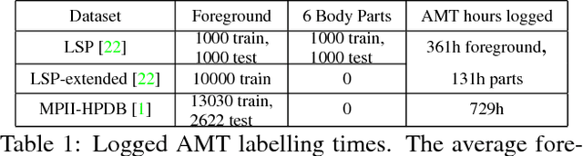 Figure 2 for Unite the People: Closing the Loop Between 3D and 2D Human Representations