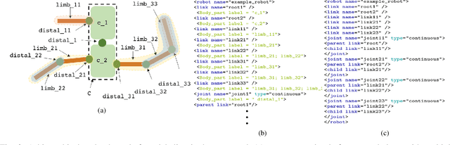 Figure 3 for An Embodied, Platform-invariant Architecture for Connecting High-level Spatial Commands to Platform Articulation