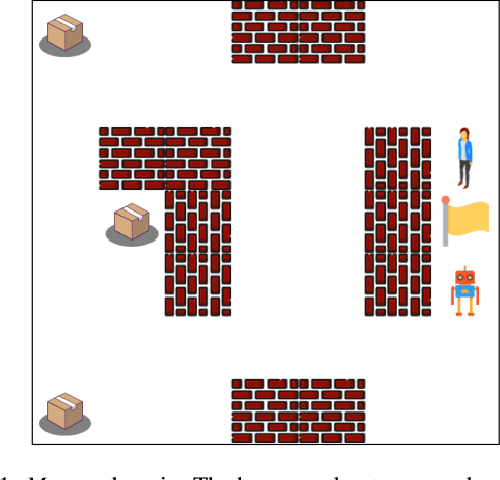 Figure 1 for Semi-Supervised Imitation Learning of Team Policies from Suboptimal Demonstrations