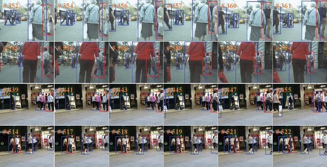 Figure 1 for A CRF-based Framework for Tracklet Inactivation in Online Multi-Object Tracking