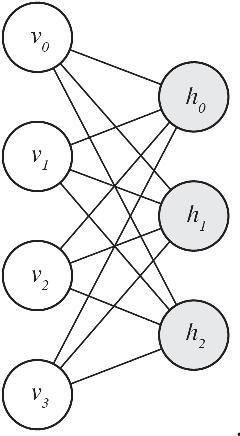 Figure 2 for An Amalgamation of Classical and Quantum Machine Learning For the Classification of Adenocarcinoma and Squamous Cell Carcinoma Patients