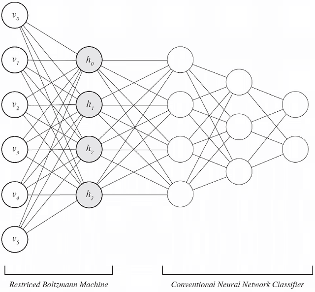 Figure 3 for An Amalgamation of Classical and Quantum Machine Learning For the Classification of Adenocarcinoma and Squamous Cell Carcinoma Patients