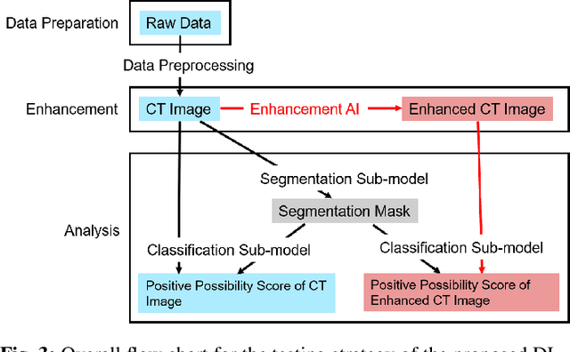 Figure 3 for A Deep-Learning Framework for Improving COVID-19 CT Image Quality and Diagnostic Accuracy