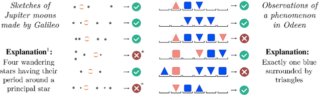 Figure 1 for Explanatory Learning: Beyond Empiricism in Neural Networks