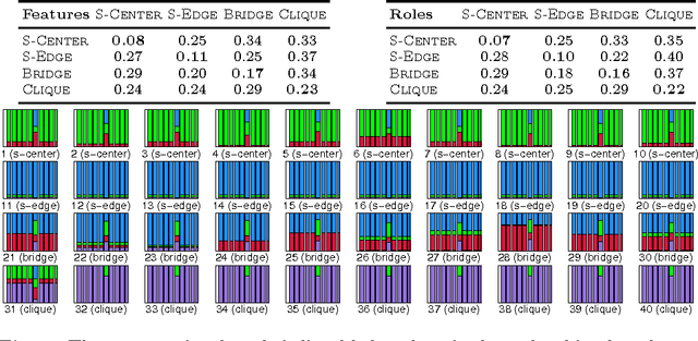 Figure 2 for Dynamic Behavioral Mixed-Membership Model for Large Evolving Networks
