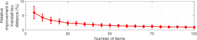 Figure 2 for Your 2 is My 1, Your 3 is My 9: Handling Arbitrary Miscalibrations in Ratings