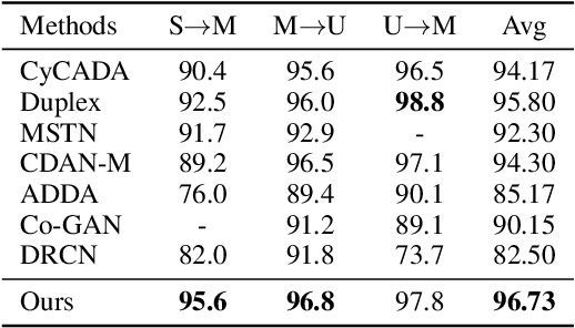 Figure 2 for One Network for Multi-Domains: Domain Adaptive Hashing with Intersectant Generative Adversarial Network