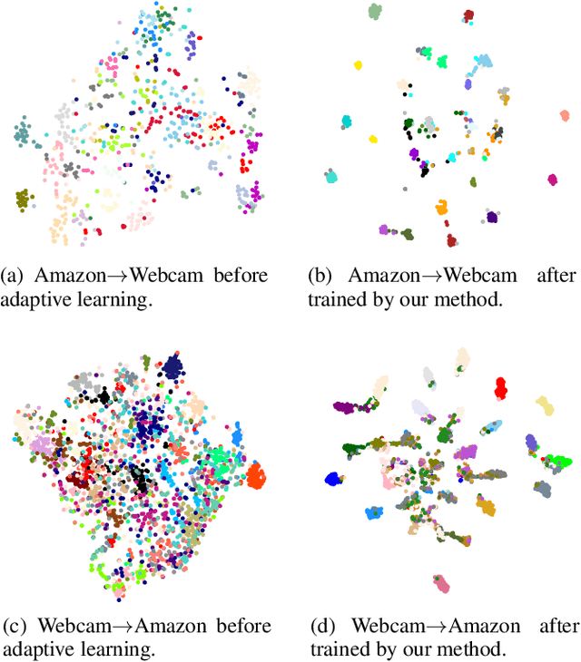 Figure 4 for One Network for Multi-Domains: Domain Adaptive Hashing with Intersectant Generative Adversarial Network