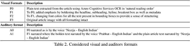 Figure 4 for Towards Optimizing OCR for Accessibility