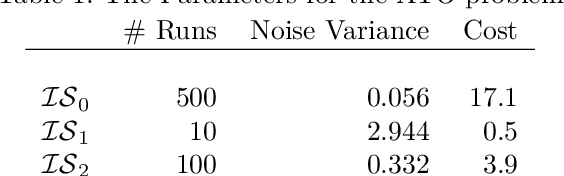 Figure 2 for Multi-Information Source Optimization