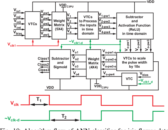 Figure 2 for C3PU: Cross-Coupling Capacitor Processing Unit Using Analog-Mixed Signal In-Memory Computing for AI Inference