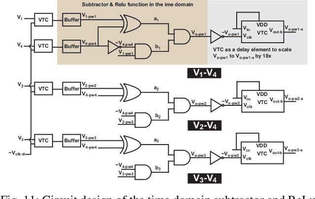 Figure 3 for C3PU: Cross-Coupling Capacitor Processing Unit Using Analog-Mixed Signal In-Memory Computing for AI Inference