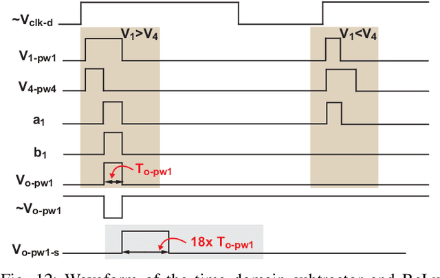 Figure 4 for C3PU: Cross-Coupling Capacitor Processing Unit Using Analog-Mixed Signal In-Memory Computing for AI Inference