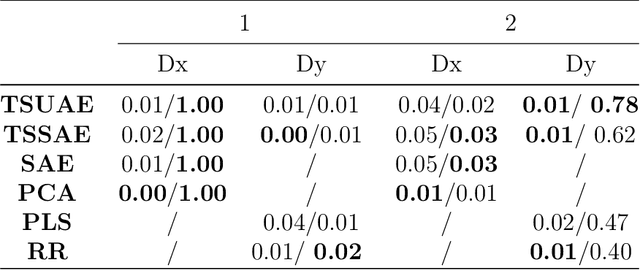 Figure 2 for Representation Evaluation Block-based Teacher-Student Network for the Industrial Quality-relevant Performance Modeling and Monitoring