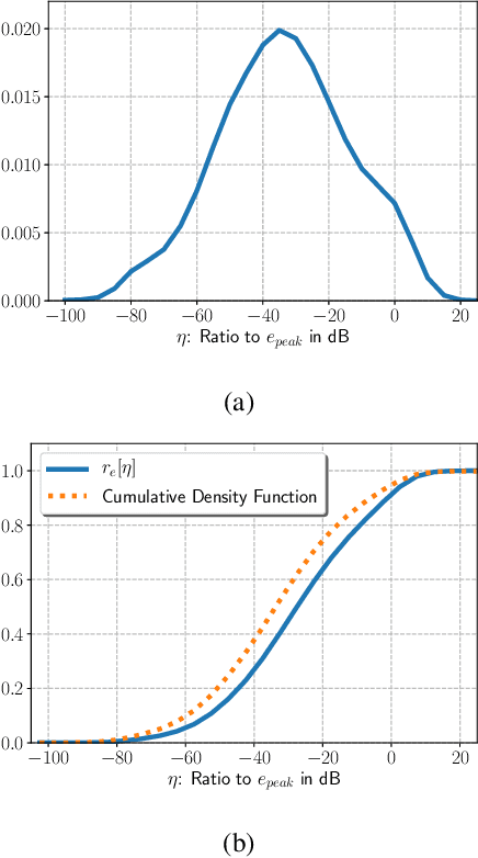 Figure 1 for Small energy masking for improved neural network training for end-to-end speech recognition