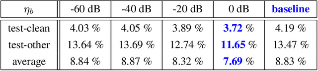 Figure 2 for Small energy masking for improved neural network training for end-to-end speech recognition