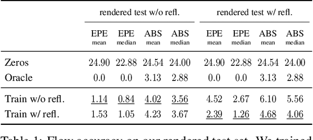 Figure 1 for Learned Dual-View Reflection Removal