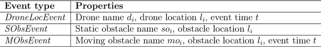 Figure 3 for Online Path Generation and Navigation for Swarms of UAVs