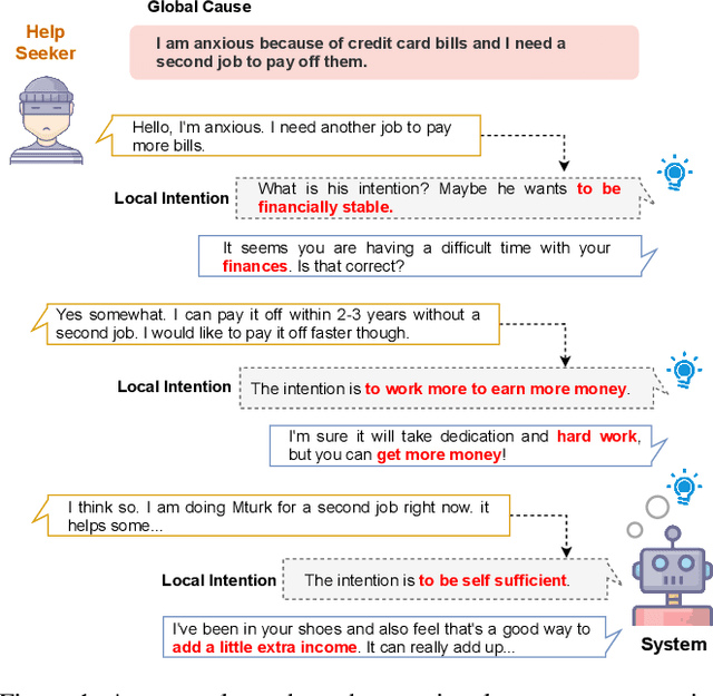 Figure 1 for Control Globally, Understand Locally: A Global-to-Local Hierarchical Graph Network for Emotional Support Conversation