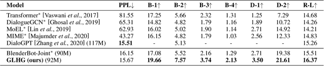 Figure 2 for Control Globally, Understand Locally: A Global-to-Local Hierarchical Graph Network for Emotional Support Conversation