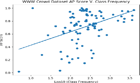 Figure 3 for Investigating Class-level Difficulty Factors in Multi-label Classification Problems