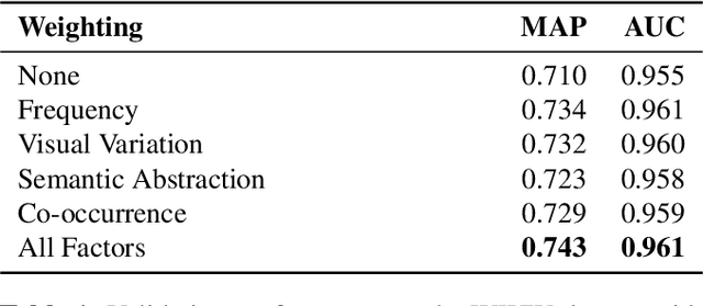 Figure 2 for Investigating Class-level Difficulty Factors in Multi-label Classification Problems